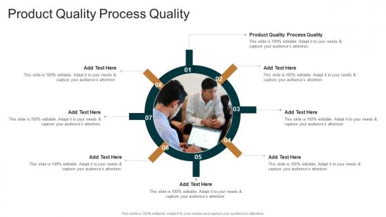 Product Quality Process Quality In Powerpoint And Google Slides Cpb