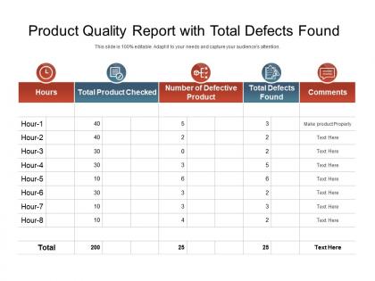 Product quality report with total defects found