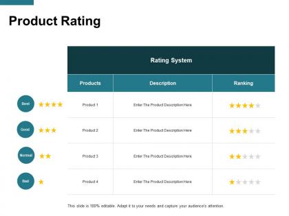 Product rating system b123 ppt powerpoint presentation gallery visuals