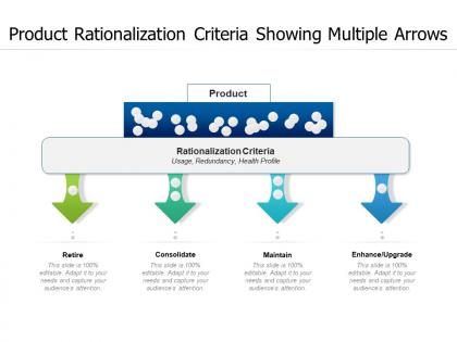 Product rationalization criteria showing multiple arrows