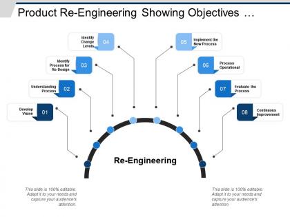 Product re engineering showing objectives implement and improvement