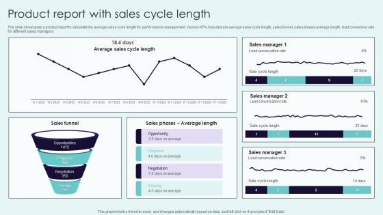 Product Report With Sales Cycle Length