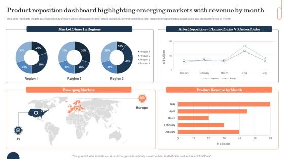 Product Reposition Dashboard Highlighting Emerging Markets With Revenue By Month