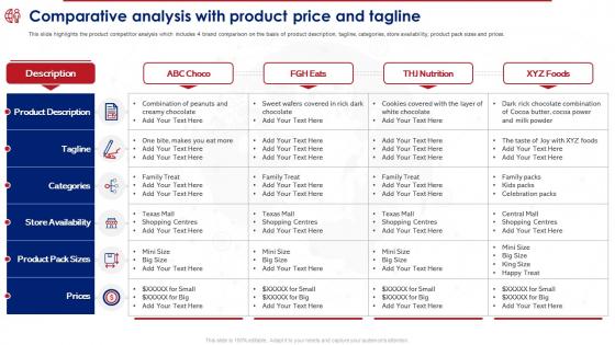 Product Reposition Strategy To Meet Comparative Analysis With Product Price And Tagline