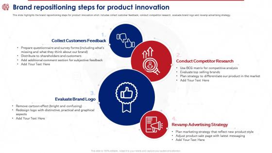 Product Reposition Strategy To Meet Consumer Brand Repositioning Steps For Product Innovation