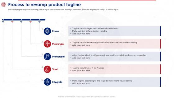 Product Reposition Strategy To Meet Consumer Needs Process To Revamp Product Tagline