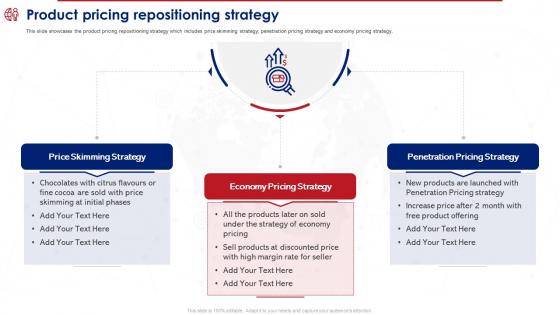 Product Reposition Strategy To Meet Consumer Needs Product Pricing Repositioning Strategy