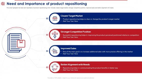 Product Reposition Strategy To Meet Need And Importance Of Product Repositioning