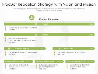 Product reposition strategy with vision and mission