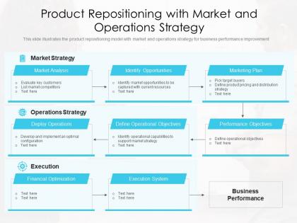 Product repositioning with market and operations strategy