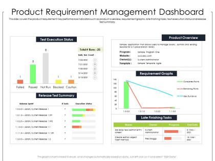 Product requirement management dashboard ppt powerpoint presentation slides