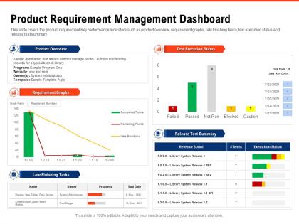 Product requirement management dashboard requirement gathering methods ppt inspiration