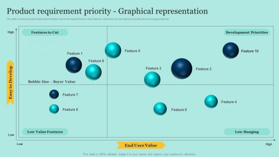 Product Requirement Priority Graphical Representation E Commerce Application Development