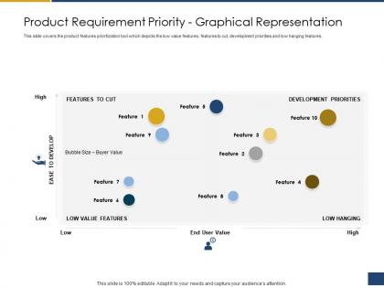 Product requirement priority graphical representation process of management ppt icons