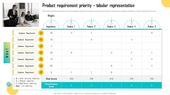 Product Requirement Priority Tabular Mobile App Development Play Store Launch