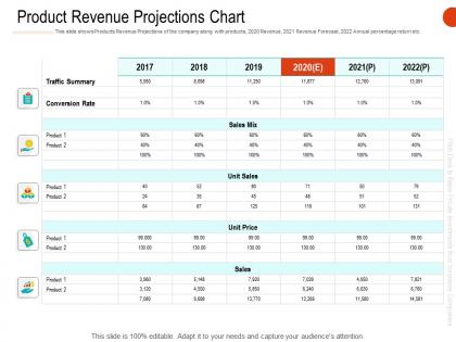 Product revenue projections chart ppt powerpoint presentation layouts layout ideas