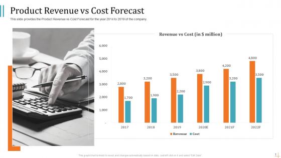 Product revenue vs cost forecast pitch deck to raise funding from product crowdfunding
