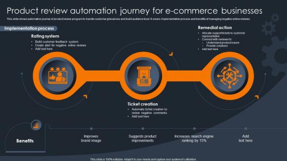 Product Review Automation Journey For E Commerce Businesses