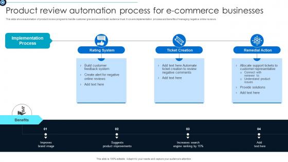 Product Review Automation Process For E Commerce Businesses