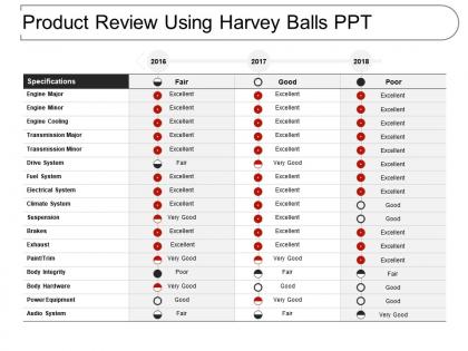 Product review using harvey balls ppt