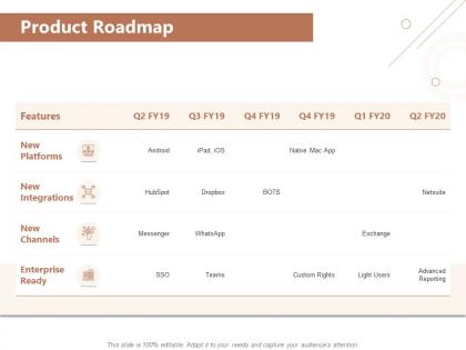 Product roadmap enterprise ppt powerpoint presentation visual aids example file