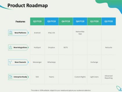 Product roadmap enterprise ready channel ppt powerpoint presentation ideas