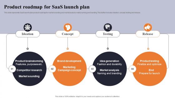 Product Roadmap For Saas Launch Plan