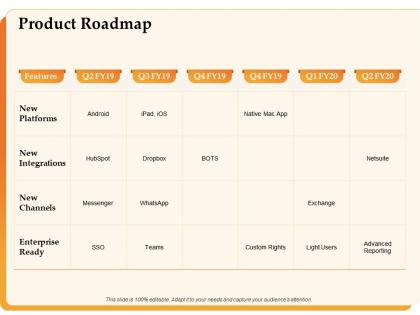 Product roadmap new integrations ppt powerpoint presentation slide download