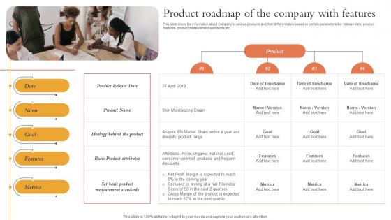 Product Roadmap Of The Company Overview Of Startup Funding Sources