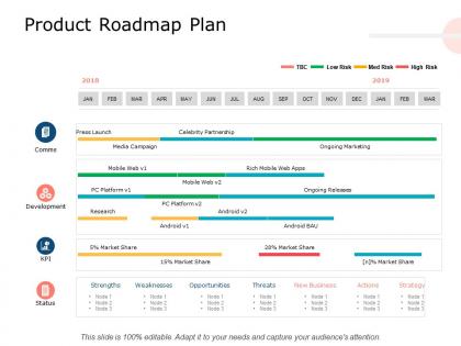 Product roadmap plan ongoing marketing ppt powerpoint presentation inspiration show