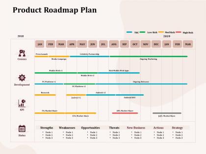 Product roadmap plan opportunities ppt powerpoint presentation infographic template design