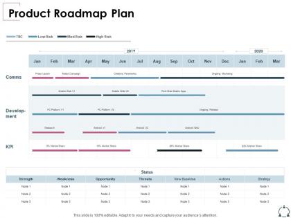Product roadmap plan opportunity ppt powerpoint presentation inspiration
