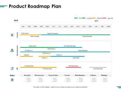 Product roadmap plan weaknesses ppt powerpoint presentation ideas graphics template