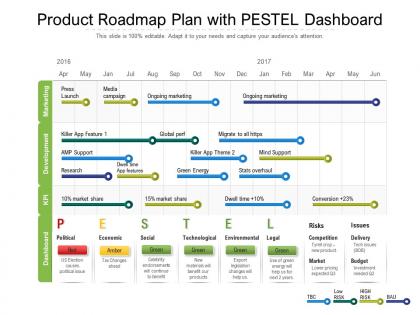 Product roadmap plan with pestel dashboard
