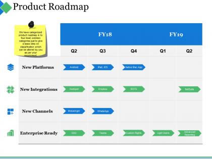 Product roadmap ppt summary visual aids