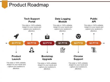 Product roadmap presentation ideas