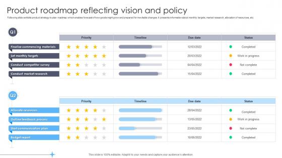Product Roadmap Reflecting Vision And Policy