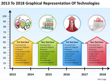 Product roadmap timeline 2013 to 2018 graphical representation of technologies powerpoint templates slides