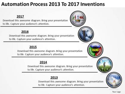 Product roadmap timeline automation process 2013 to 2017 inventions powerpoint templates slides