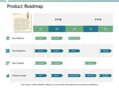 Product roadmap timeline ppt powerpoint presentation show template