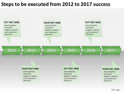 Product roadmap timeline steps to be executed from 2012 to 2017 success powerpoint templates slides