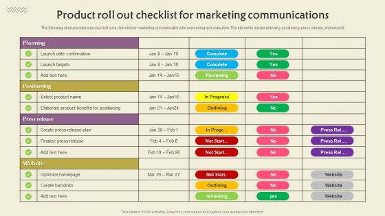 Product Roll Out Checklist For Marketing Communications