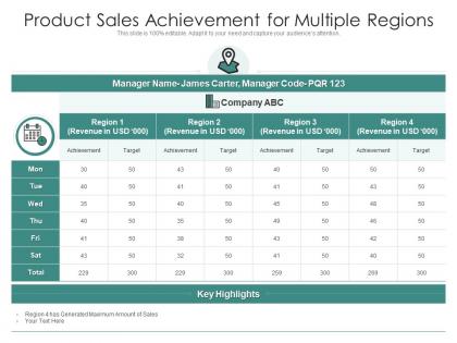Product sales achievement for multiple regions