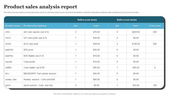 Product Sales Analysis Report