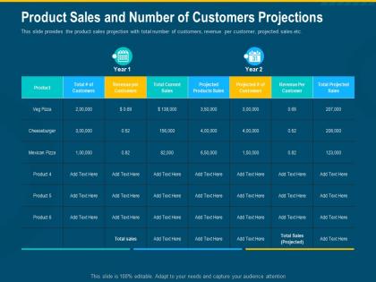 Product sales and number of customers projections sales revenue product ppt model picture