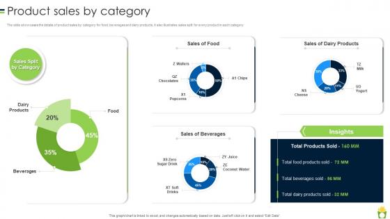 Product Sales By Category Processed Food Company Profile Ppt Inspiration