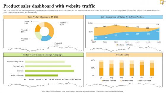 Product Sales Dashboard With Website Traffic