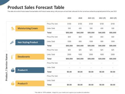 Product sales forecast table pitch deck to raise seed money from angel investors ppt rules