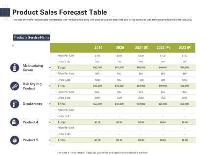 Product sales forecast table raise start up capital from angel investors ppt pictures