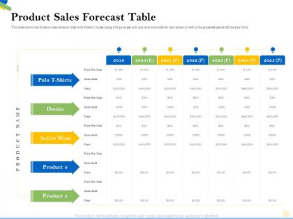 Product sales forecast table total ppt powerpoint presentation inspiration graphics pictures